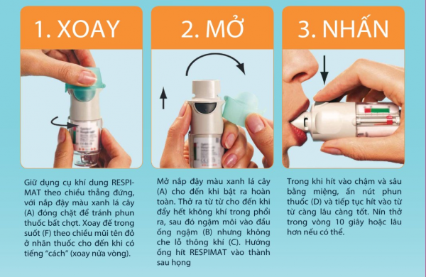 Combivent®: How to use it and the notes you need to know